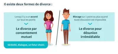 Infographie juridique sur les deux types de procédure en divorce en France.