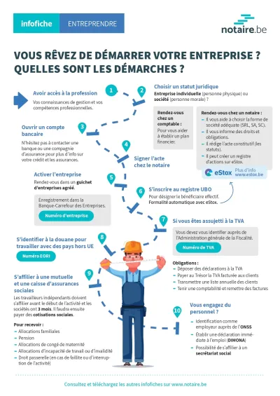Infographie juridique reprenant les différentes étapes de constitution d'une société.