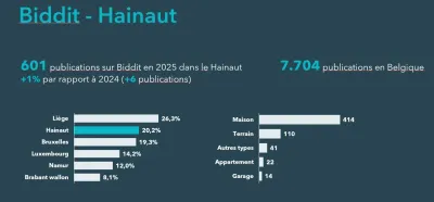 Biddit Hainaut - 2025