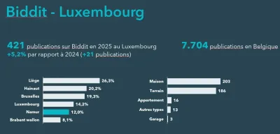 Biddit Luxembourg 2025