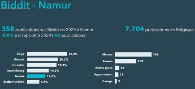 Biddit Namur 2025