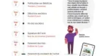 Le processus d'achat/de vente aux enchères avec biddit.be