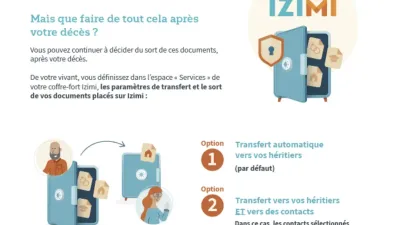 Infographie sur le transfert du coffre-fort Izimi.