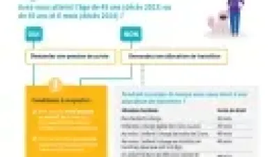 Avez-vous droit à une pension de survie ou à une allocation de transition?