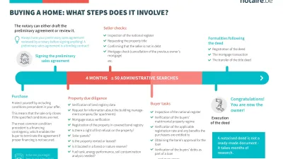 Buying a home: what steps does it involve?