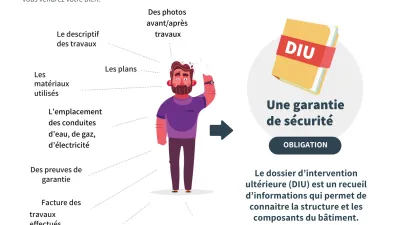 Fiche d'information sur le dossier d'intervention ultérieure