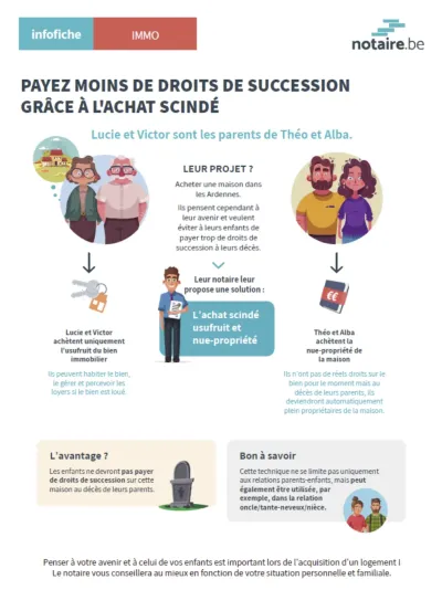 Infographie juridique détaillant l'achat scindé pour payer moins de droits de succession et planifier sa succession.