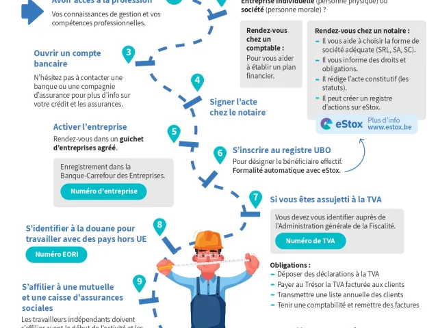 Infofiche création entreprise Notaire statuts comptable TVA mutuelle
