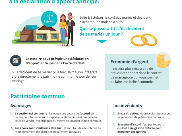 Découvrez la nouvelle infofiche de Notaire-Cabinet sur l'apport anticipé.