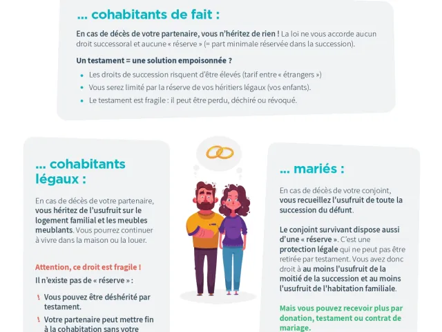 Comment le statut de votre couple pourrait impacter votre succession ? Découvrez notre infofiche