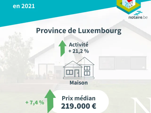 Analyse du marché immobilier de la province pour l'année 2021.