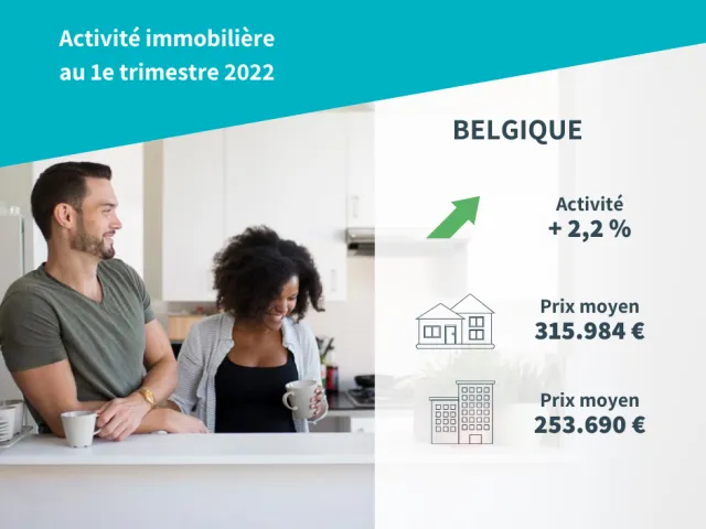 Visuel design reprenant les chiffres à retenir sur l'activité immobilière en France début 2022.